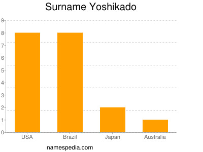Surname Yoshikado