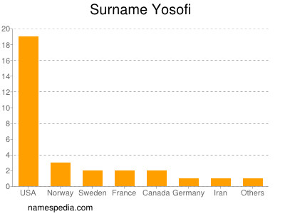 Surname Yosofi