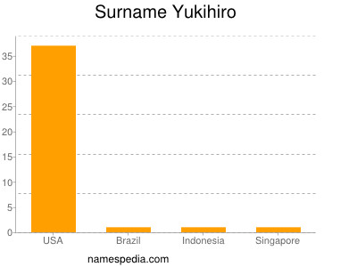 Surname Yukihiro