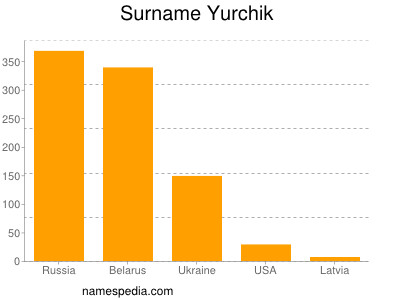 Surname Yurchik