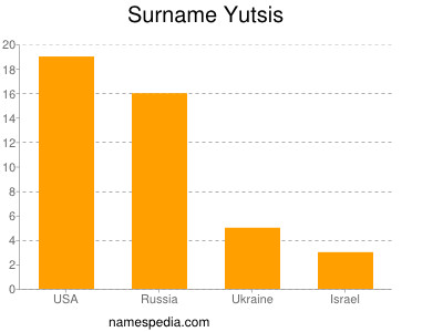 Surname Yutsis