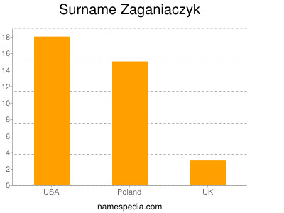 nom Zaganiaczyk