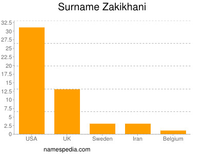 Surname Zakikhani