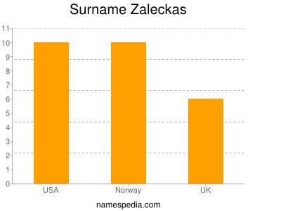 Surname Zaleckas