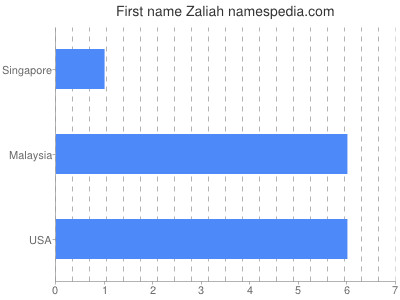Given name Zaliah