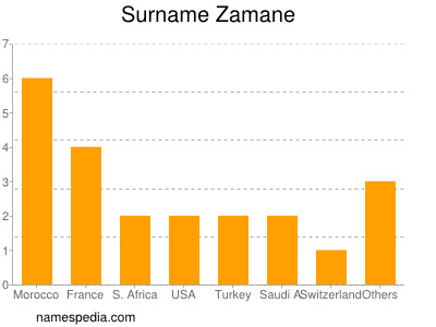 Surname Zamane