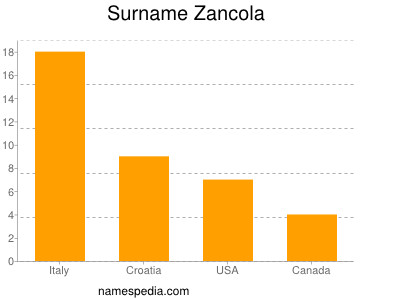 Surname Zancola