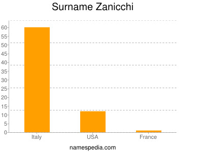 Surname Zanicchi