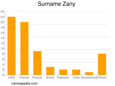Surname Zany