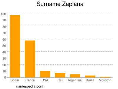 Surname Zaplana