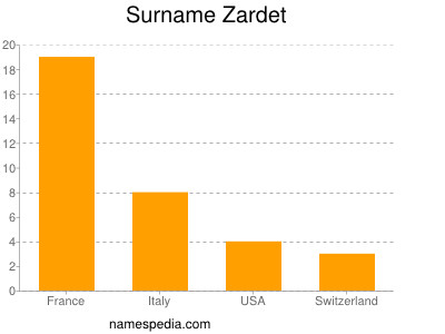 Surname Zardet