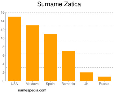 nom Zatica