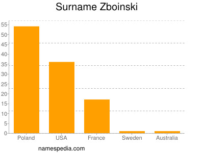 Surname Zboinski