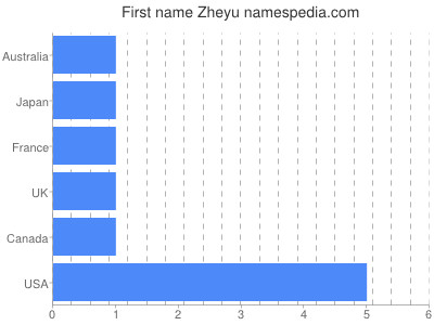 Given name Zheyu