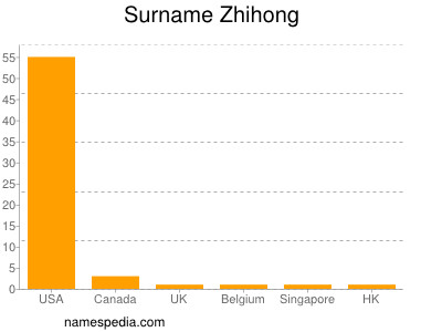 Surname Zhihong