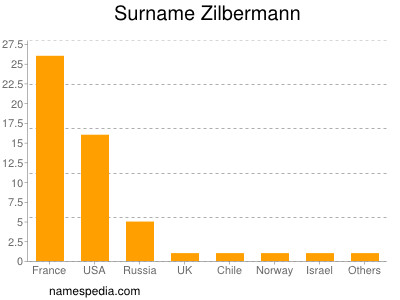 Familiennamen Zilbermann