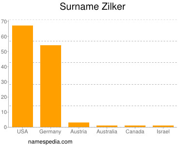 Surname Zilker