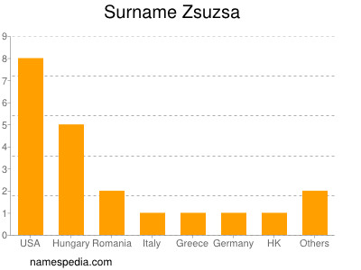 Surname Zsuzsa