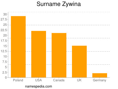 Surname Zywina