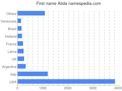 meniny - Alida