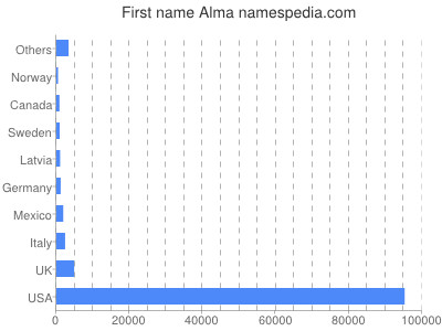 meniny - Alma