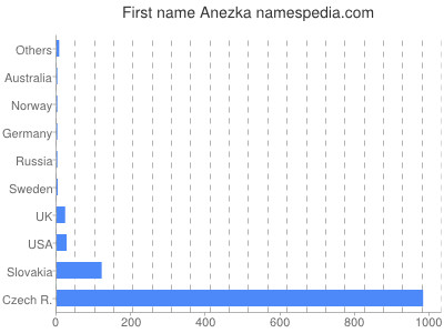 meniny - Anežka