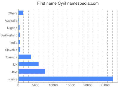 meniny - Cyril