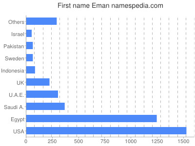 meniny - Eman