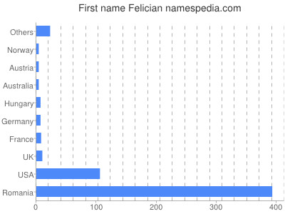 meniny - Felicián