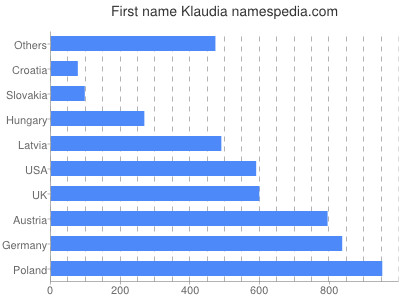 meniny - Klaudia