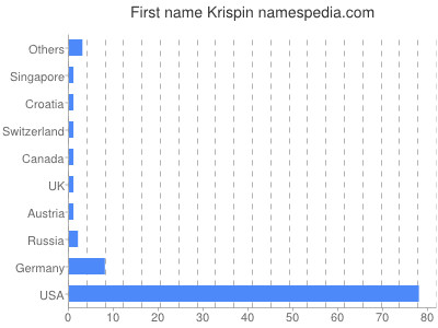 meniny - Krišpín