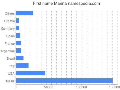 meniny - Marína