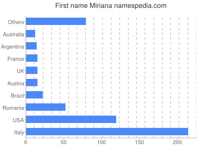 meniny - Miriana