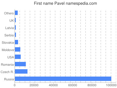 meniny - Pavel