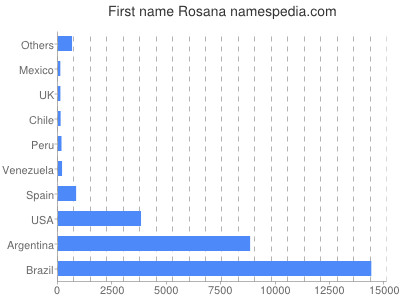 meniny - Rosana