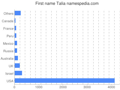 meniny - Tália