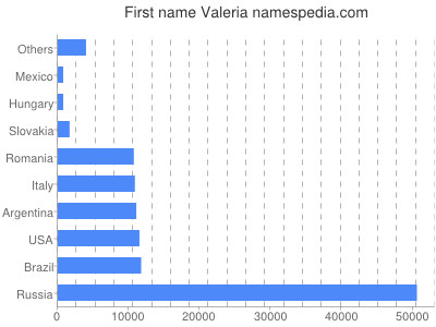 meniny - Valéria