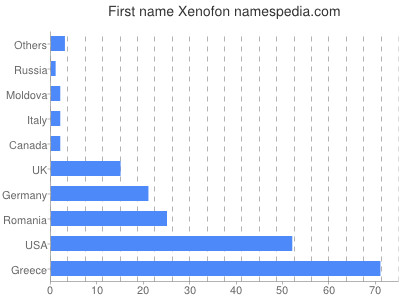 meniny - Xenofón