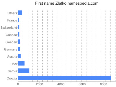 meniny - Zlatko