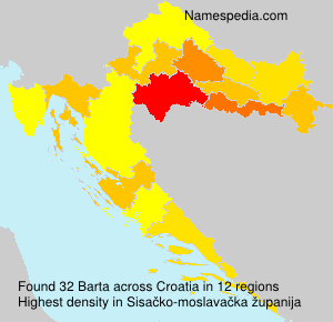 Surname Barta in Croatia
