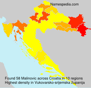 Surname Malinovic in Croatia