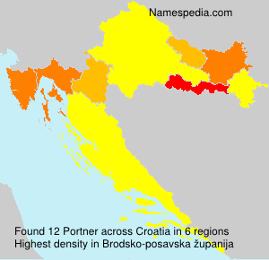Surname Portner in Croatia