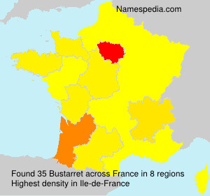 Surname Bustarret in France