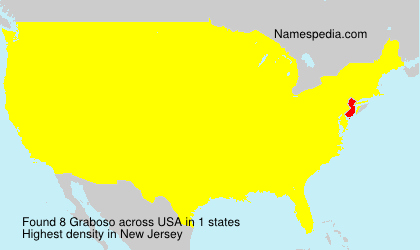 Surname Graboso in USA