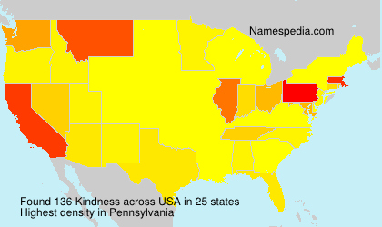 Surname Kindness in USA