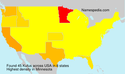 Surname Kufus in USA