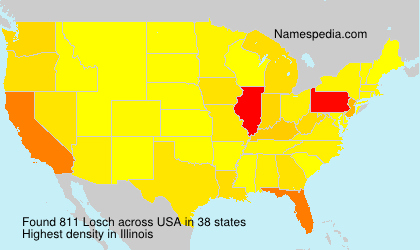 Surname Losch in USA
